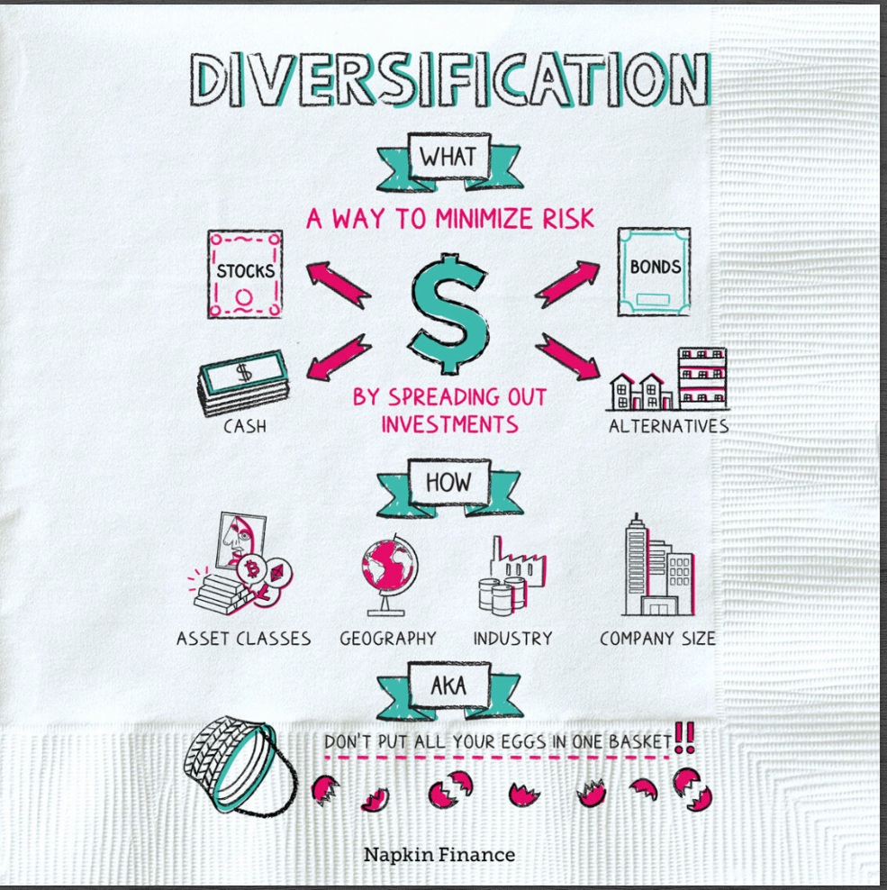 Are You Diversified?